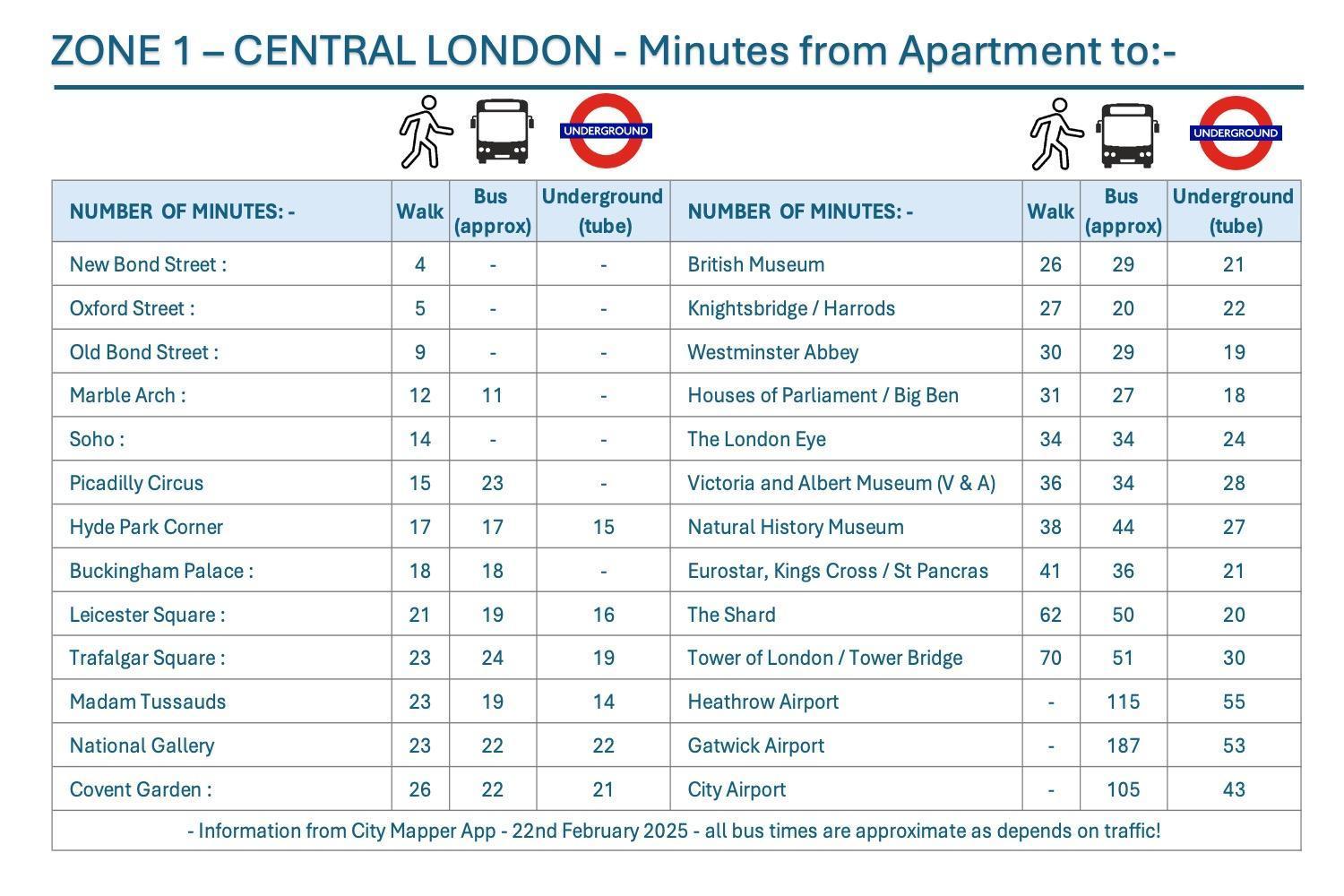 Modern Quiet 1 Bed Flat -mayfair Apartamento